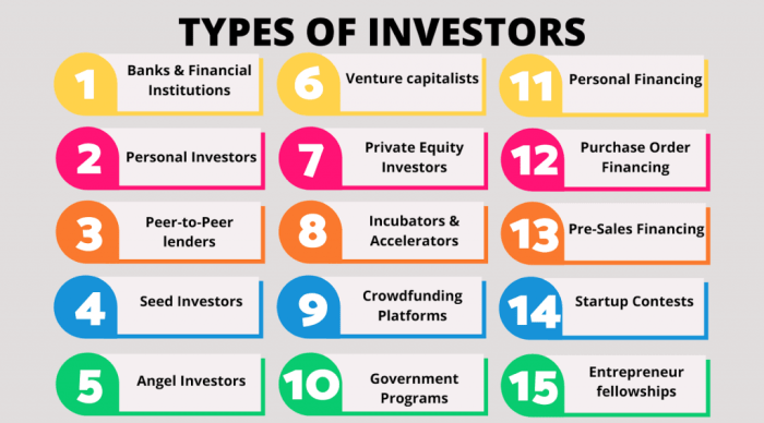 15 Types of Investors is all you need to know for Startup - ALCOR FUND 15 Types of Investors is all you need to know for Startup - ALCOR FUND