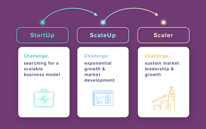 Scaling a Startup: 7 Ways of Expanding Your Business | Starthub Post Scaling a Startup: 7 Ways of Expanding Your Business | Starthub Post