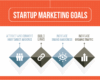 Startup Marketing Strategy: A 6-Step Guide to Growth through Content ...