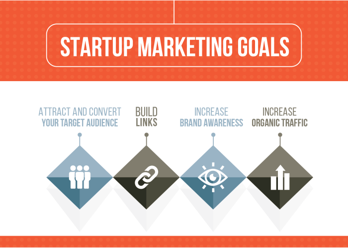 Startup Marketing Strategy: A 6-Step Guide to Growth through Content ...