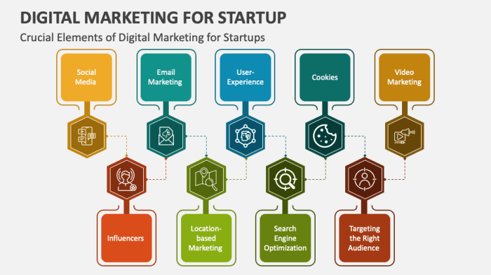 The Ultimate Guide to Digital Marketing for Startups: Strategies for Growth The Ultimate Guide to Digital Marketing for Startups: Strategies for Growth