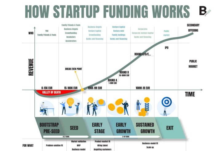 How to finance a startup: 10+1 ways to find funding | B-PlanNow How to finance a startup: 10+1 ways to find funding | B-PlanNow