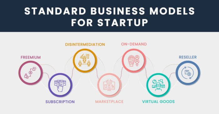 Business Models for Startups: Choose the Best One - Prismetric