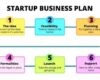 Free business plan templates and examples for your startup | monday.com ...