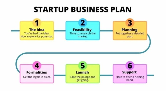 Free business plan templates and examples for your startup | monday.com ...