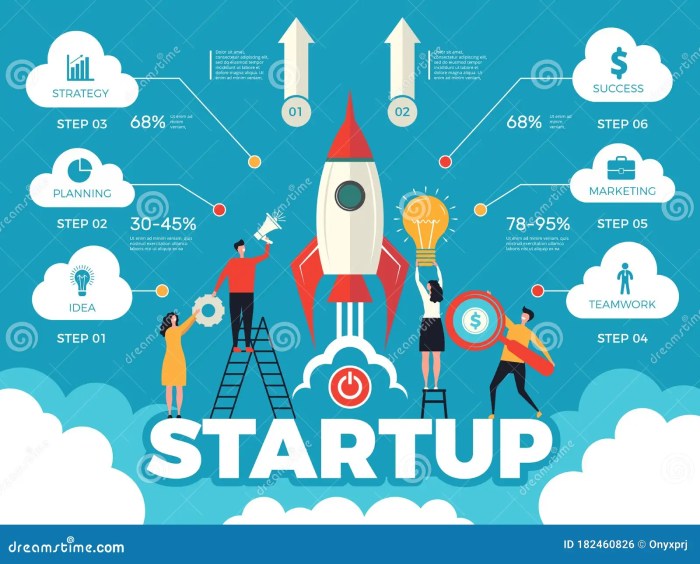 Startup Infographic. Business Strategy Path and Steps of Planning ... Startup Infographic. Business Strategy Path and Steps of Planning ...